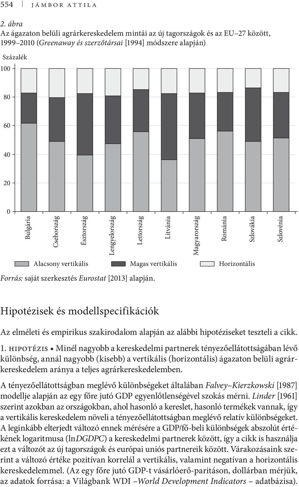 Észtország Lengyelország Lettország Litvánia Magyarország Románia Szlovákia Szlovénia Alacsony vertikális Magas vertikális Horizontális Forrás: saját szerkesztés Eurostat [2013] alapján.