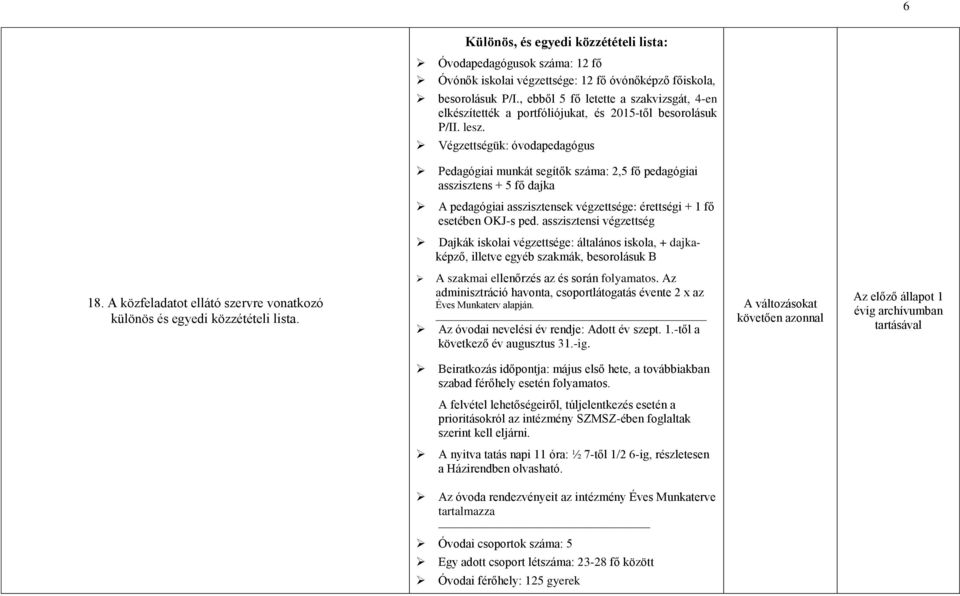 Végzettségük: óvodapedagógus Pedagógiai munkát segítők száma: 2,5 fő pedagógiai asszisztens + 5 fő dajka A pedagógiai asszisztensek végzettsége: érettségi + 1 fő esetében OKJ-s ped.