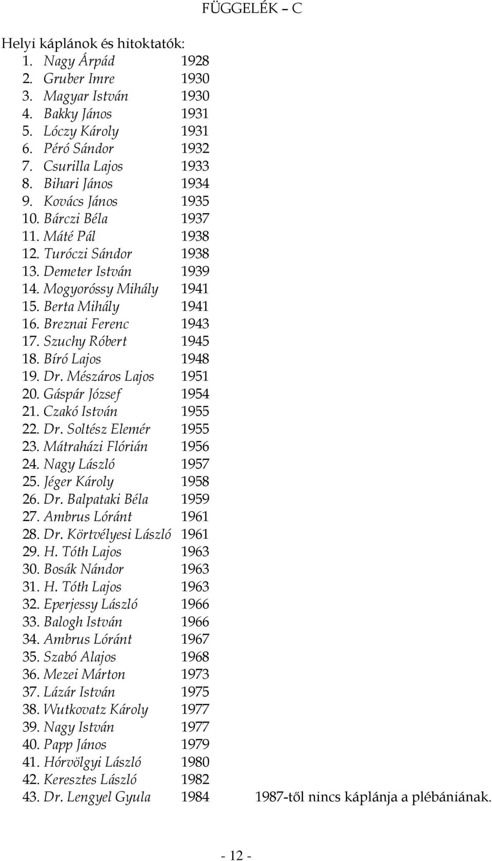 Breznai Ferenc 1943 17. Szuchy Róbert 1945 18. Bíró Lajos 1948 19. Dr. Mészáros Lajos 1951 20. Gáspár József 1954 21. Czakó István 1955 22. Dr. Soltész Elemér 1955 23. Mátraházi Flórián 1956 24.