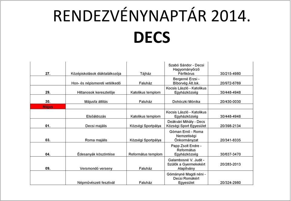 Májusfa állítás Dohóczki Mónika 20/430-0030 Május Elsőáldozás Katolikus templom 01. Decsi majális Községi Sportpálya 03. Roma majális Községi Sportpálya 04.