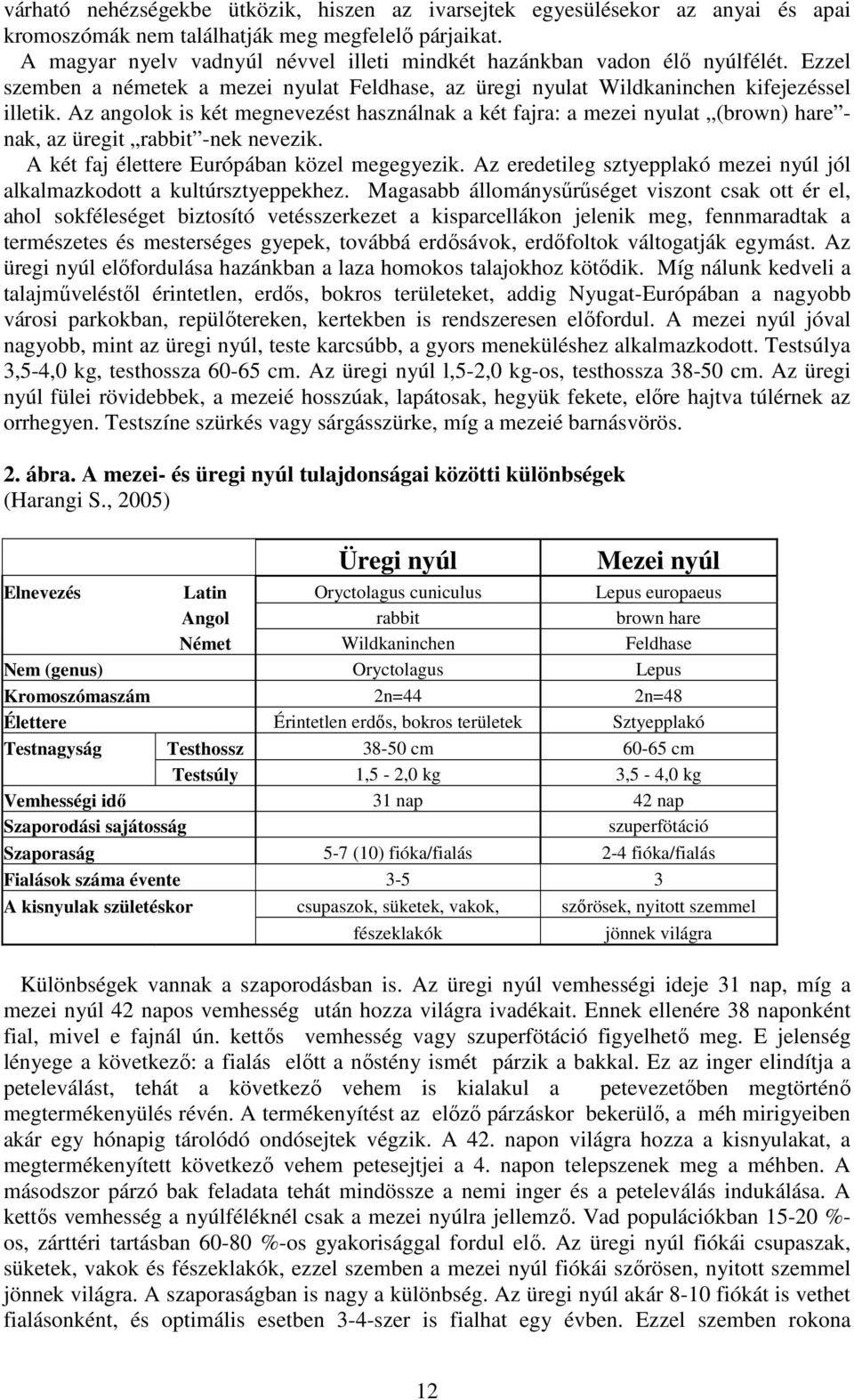 Az angolok is két megnevezést használnak a két fajra: a mezei nyulat (brown) hare - nak, az üregit rabbit -nek nevezik. A két faj élettere Európában közel megegyezik.