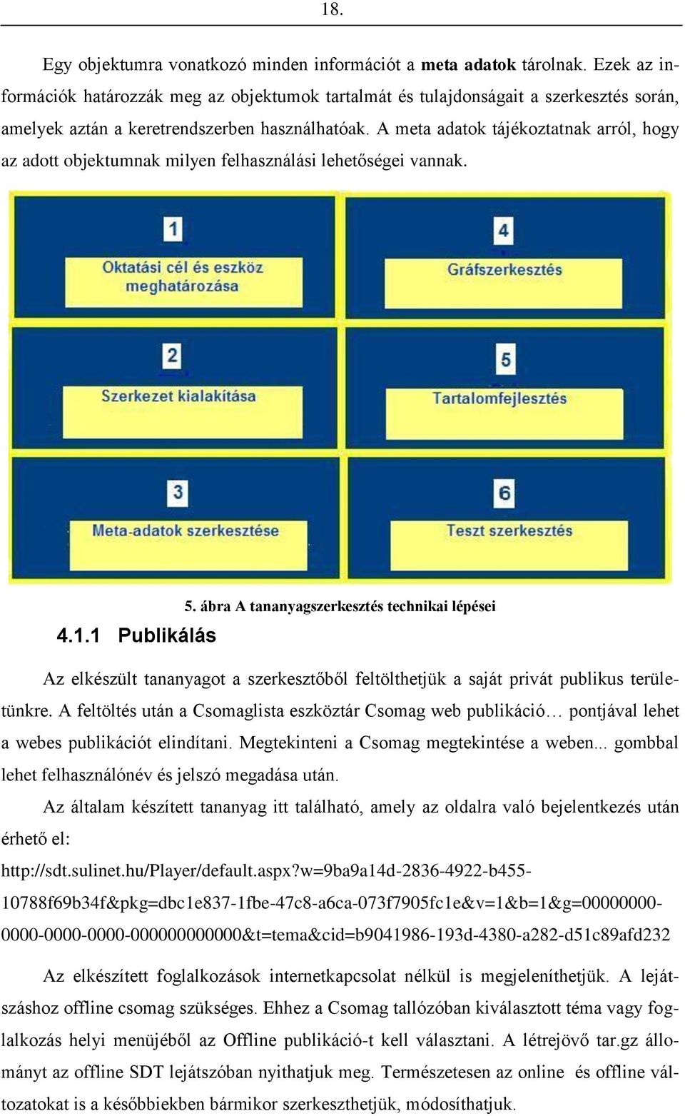 A meta adatok tájékoztatnak arról, hogy az adott objektumnak milyen felhasználási lehetőségei vannak. 5. ábra A tananyagszerkesztés technikai lépései 4.1.