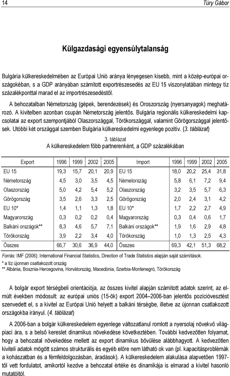 A kivitelben azonban csupán Németország jelentős. Bulgária regionális külkereskedelmi kapcsolatai az export szempontjából Olaszországgal, Törökországgal, valamint Görögországgal jelentősek.