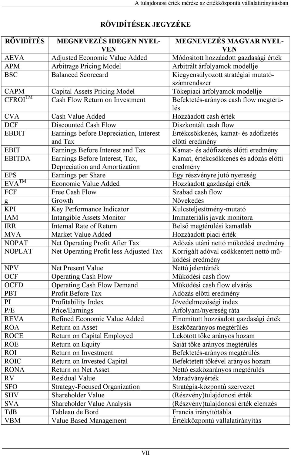 Befektetés-arányos cash flow megtérülés CVA Cash Value Added Hozzáadott cash érték DCF Discounted Cash Flow Diszkontált cash flow EBDIT Earnings before Depreciation, Interest and Tax Értékcsökkenés,
