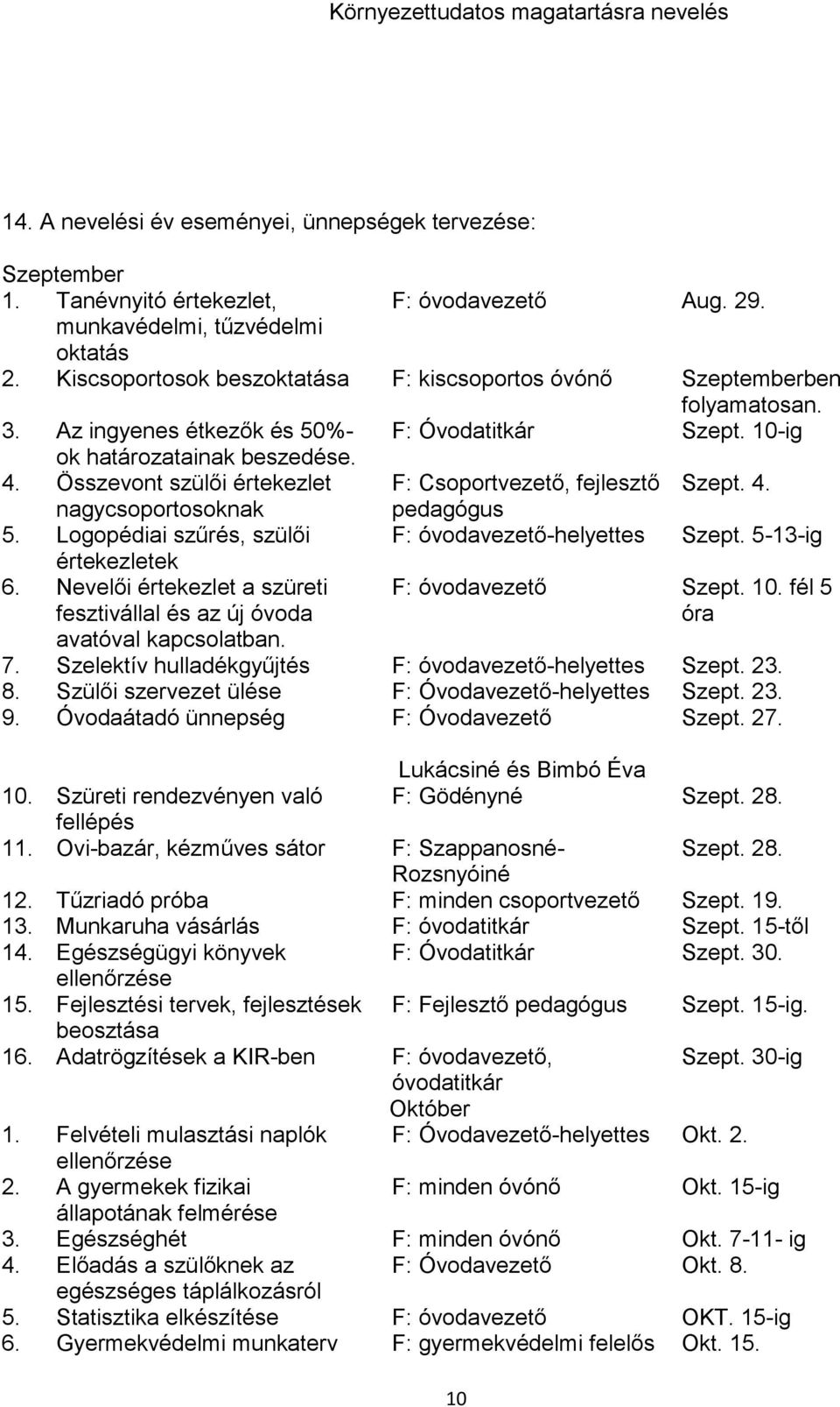 4. Összevont szülői értekezlet F: Csoportvezető, fejlesztő Szept. 4. nagycsoportosoknak pedagógus 5. Logopédiai szűrés, szülői F: óvodavezető-helyettes Szept. 5-13-ig értekezletek 6.