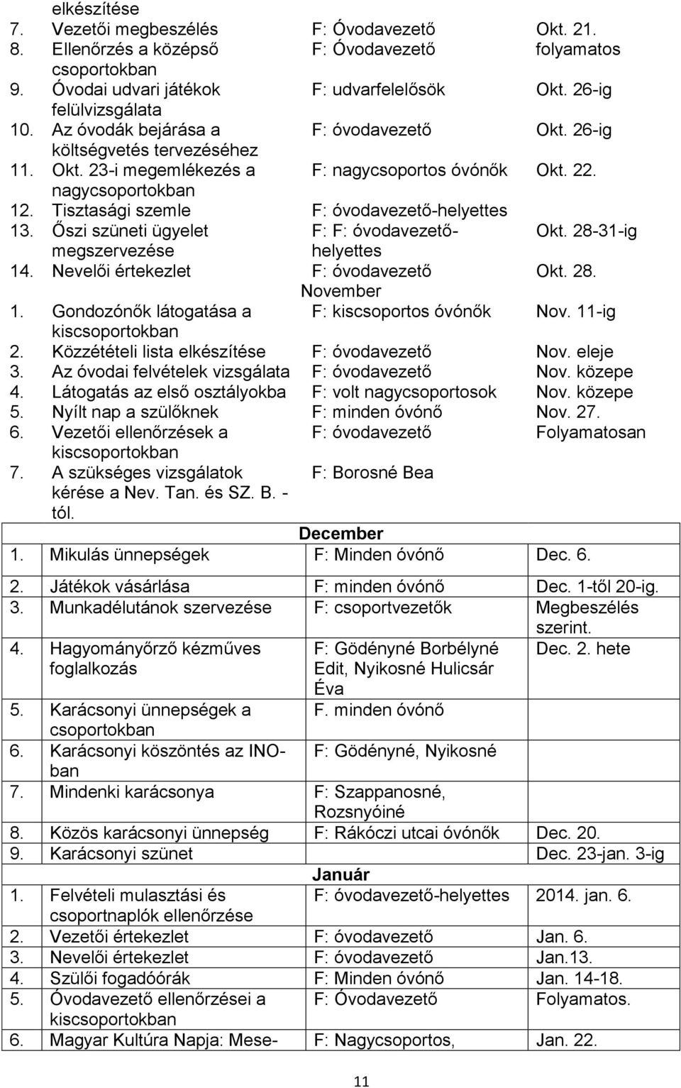 Őszi szüneti ügyelet F: F: óvodavezetőhelyettes Okt. 28-31-ig megszervezése 14. Nevelői értekezlet F: óvodavezető Okt. 28. November Gondozónők látogatása a F: kiscsoportos óvónők Nov.