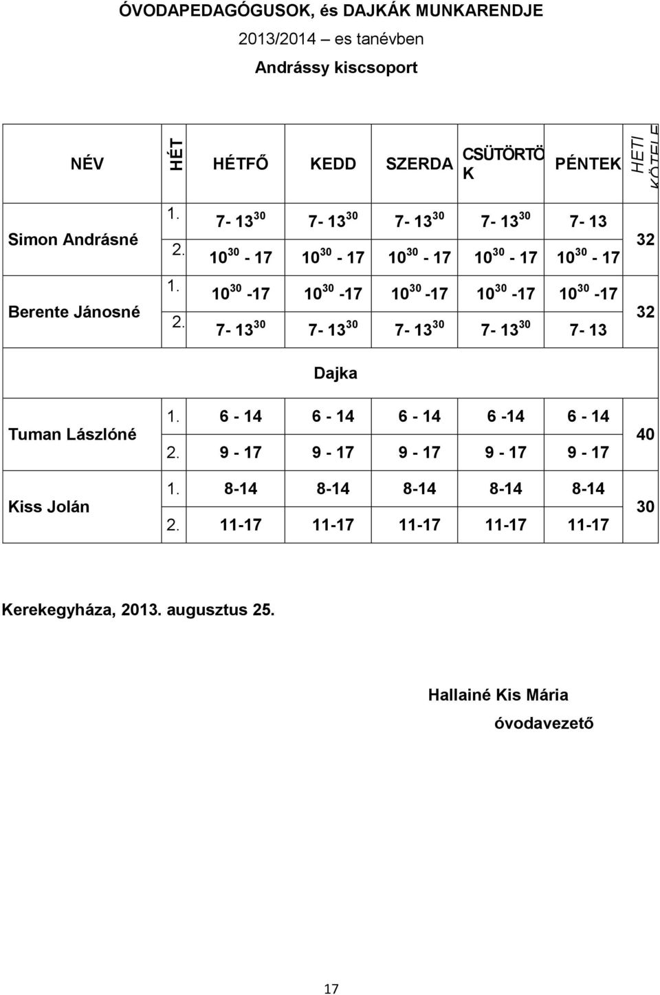 30-17 10 30-17 10 30-17 10 30-17 10 30-17 7-13 30 7-13 30 7-13 30 7-13 30 7-13 32 Dajka Tuman Lászlóné Kiss Jolán 6-14 6-14 6-14 6-14 6-14