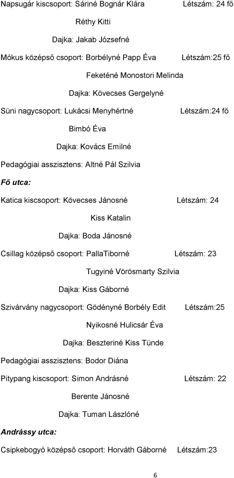 Dajka: Boda Jánosné Csillag középső csoport: PallaTiborné Létszám: 23 Tugyiné Vörösmarty Szilvia Dajka: Kiss Gáborné Szivárvány nagycsoport: Gödényné Borbély Edit Létszám:25 Nyikosné Hulicsár Éva