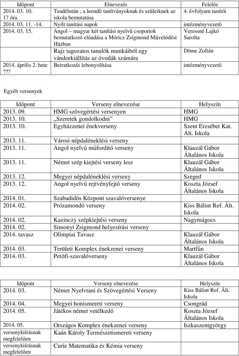 ?? vándorkiállítás az óvodák számára Beiratkozás lebonyolítása intézményvezető Egyéb versenyek Időpont Verseny elnevezése Helyszín 2013. 09. HMG szövegértési versenyen HMG 2013. 10.