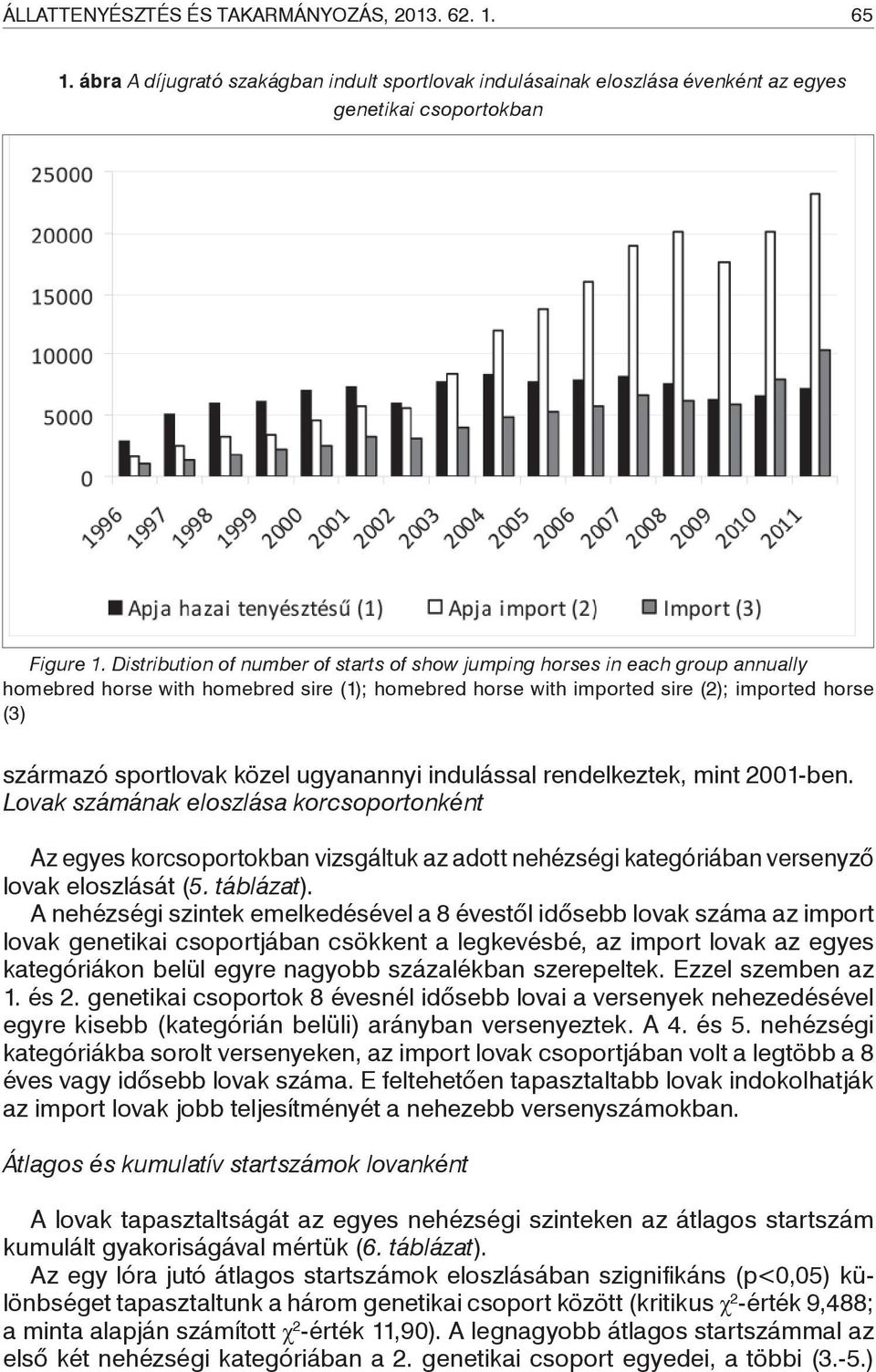 közel ugyanannyi indulással rendelkeztek, mint 2001-ben. Lovak számának eloszlása korcsoportonként Az egyes korcsoportokban vizsgáltuk az adott nehézségi kategóriában versenyző lovak eloszlását (5.