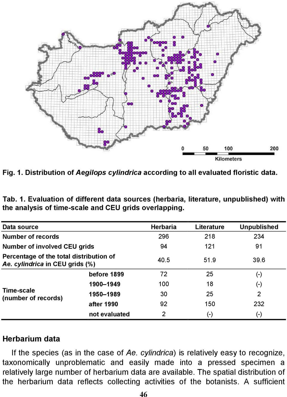 cylindrica in CEU grids (%) Time-scale (number of records) 40.5 51.9 39.