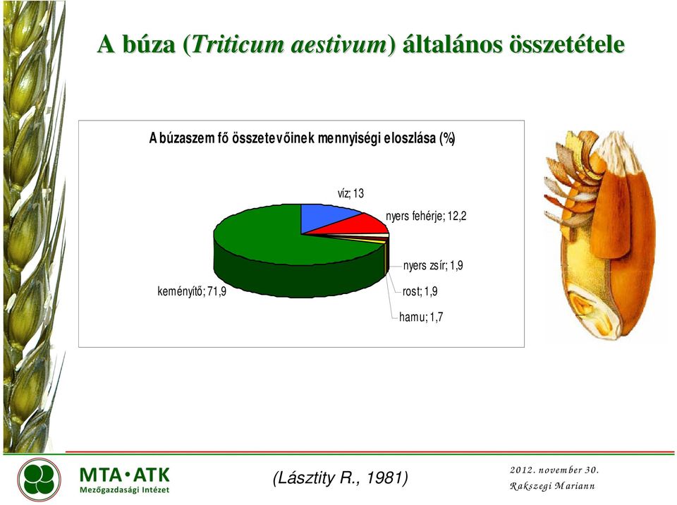 mennyiségi eloszlása (%) víz; 13 nyers fehérje;