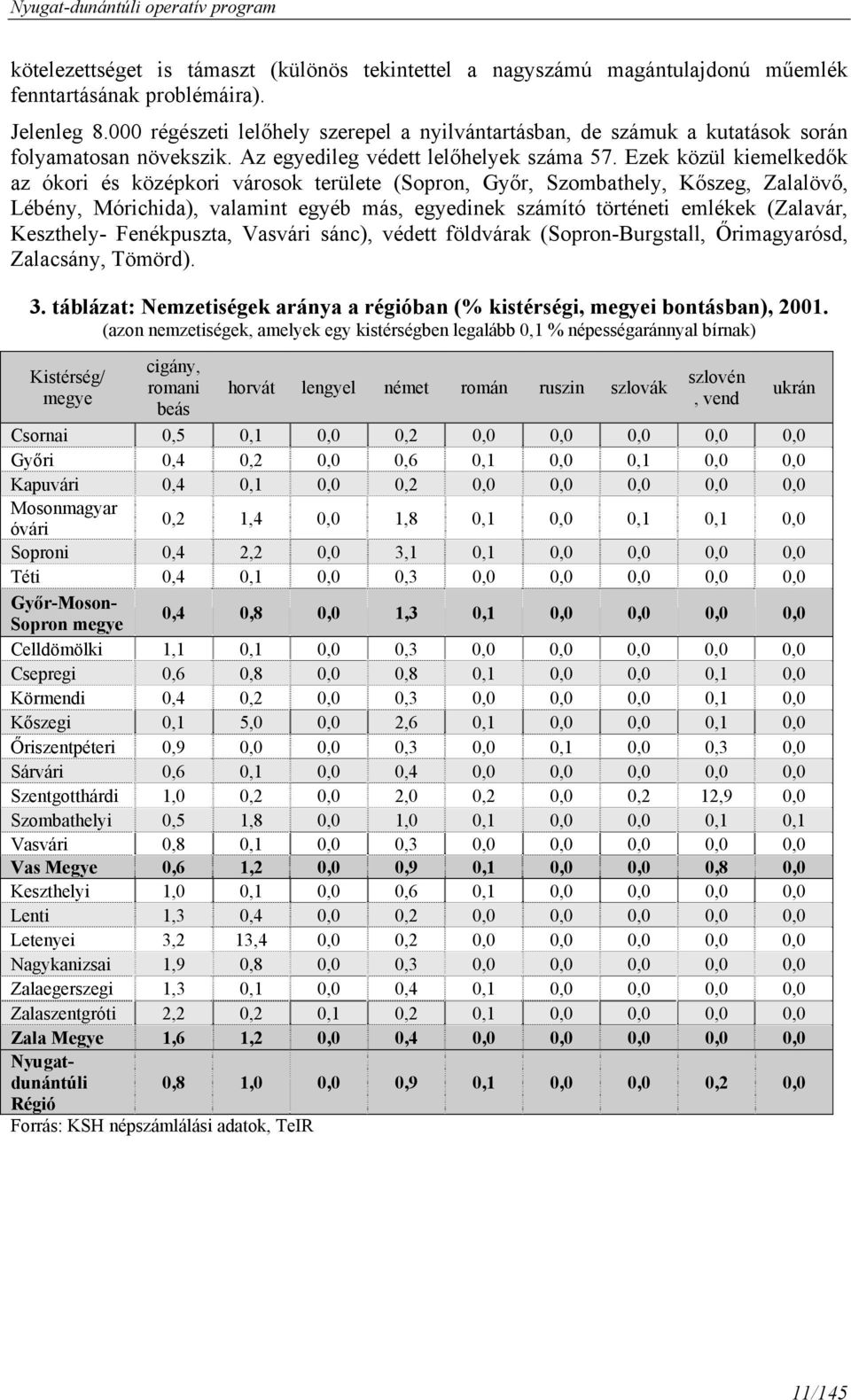 Ezek közül kiemelkedők az ókori és középkori városok területe (Sopron, Győr, Szombathely, Kőszeg, Zalalövő, Lébény, Mórichida), valamint egyéb más, egyedinek számító történeti emlékek (Zalavár,