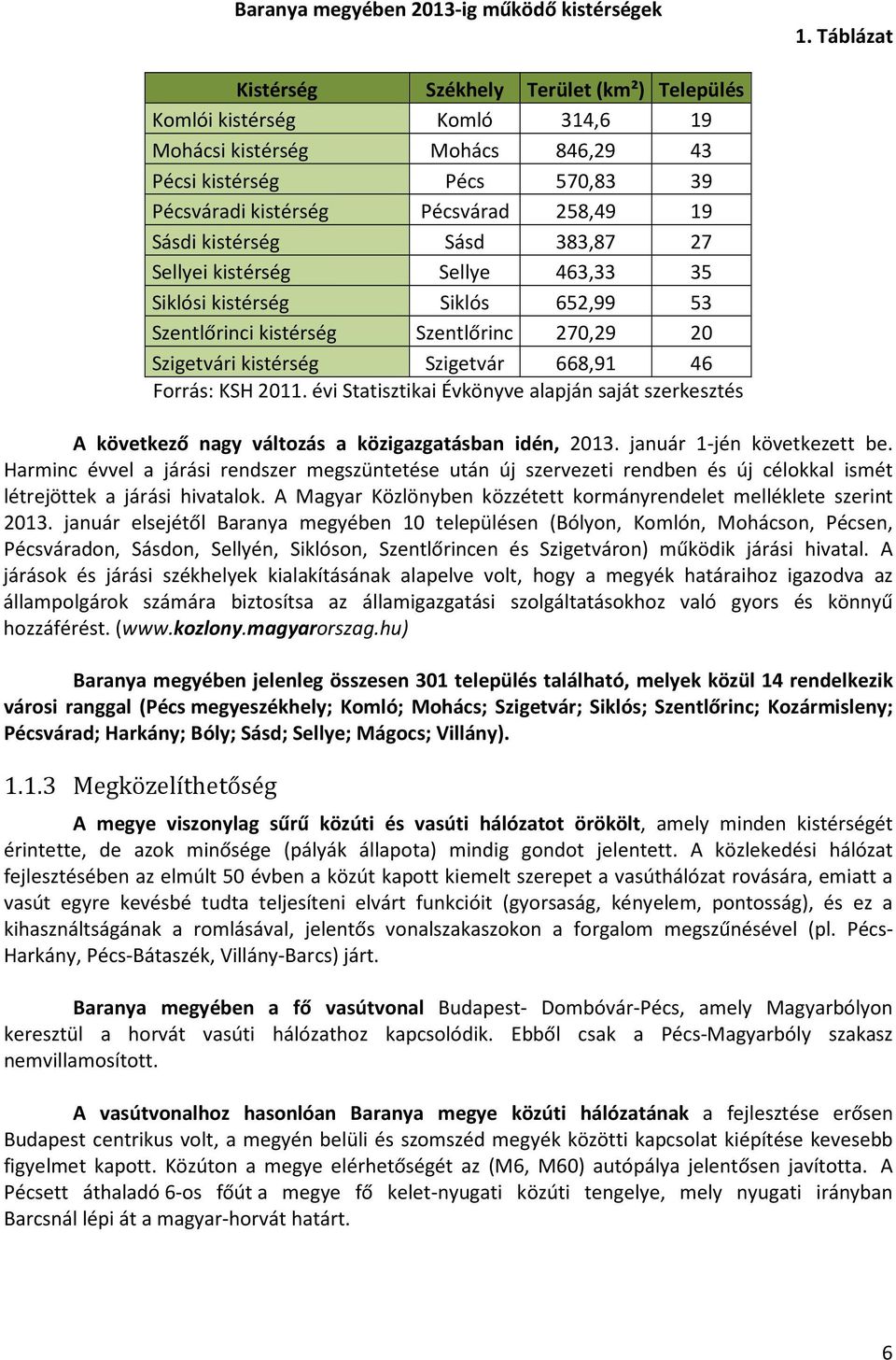 kistérség Sásd 383,87 27 Sellyei kistérség Sellye 463,33 35 Siklósi kistérség Siklós 652,99 53 Szentlőrinci kistérség Szentlőrinc 270,29 20 Szigetvári kistérség Szigetvár 668,91 46 Forrás: KSH 2011.