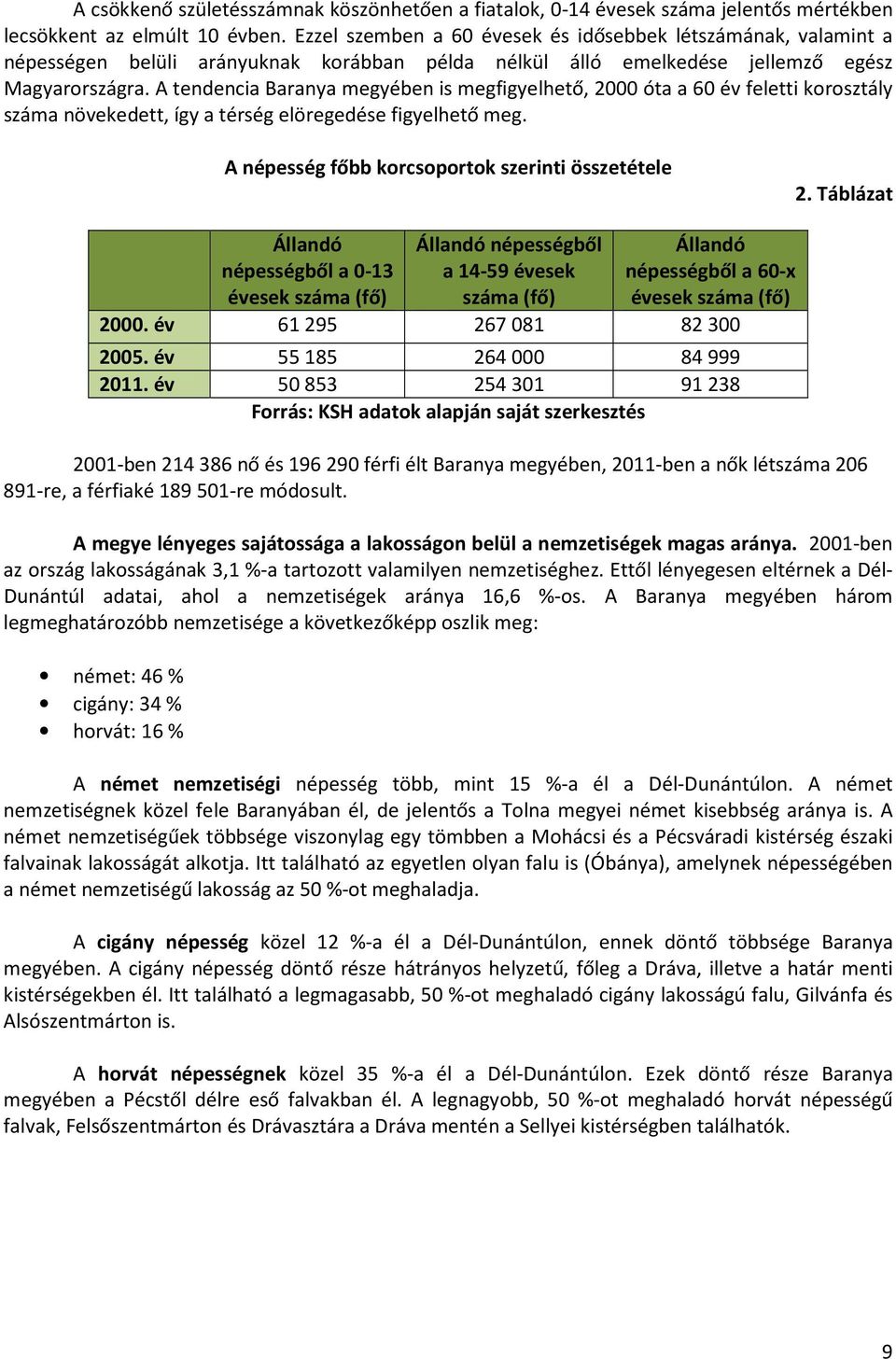 A tendencia Baranya megyében is megfigyelhető, 2000 óta a 60 év feletti korosztály száma növekedett, így a térség elöregedése figyelhető meg. A népesség főbb korcsoportok szerinti összetétele 2.