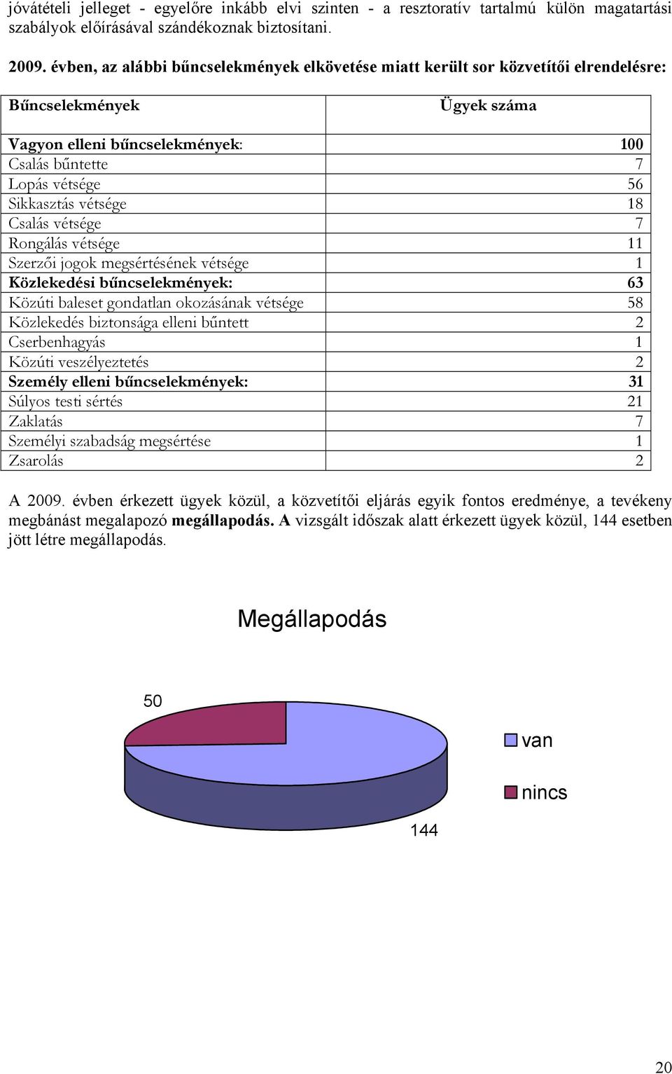 vétsége 18 Csalás vétsége 7 Rongálás vétsége 11 Szerzői jogok megsértésének vétsége 1 Közlekedési bűncselekmények: 63 Közúti baleset gondatlan okozásának vétsége 58 Közlekedés biztonsága elleni