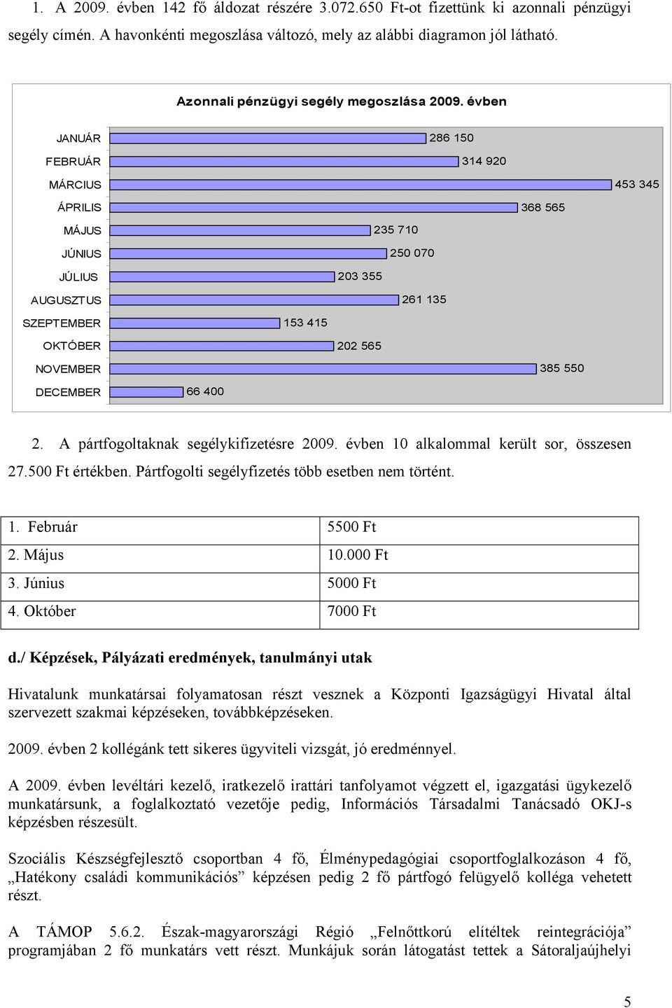 évben JANUÁR FEBRUÁR 286 150 314 920 MÁRCIUS 453 345 ÁPRILIS 368 565 MÁJUS JÚNIUS JÚLIUS AUGUSZTUS 235 710 250 070 203 355 261 135 SZEPTEMBER 153 415 OKTÓBER 202 565 NOVEMBER 385 550 DECEMBER 66 400