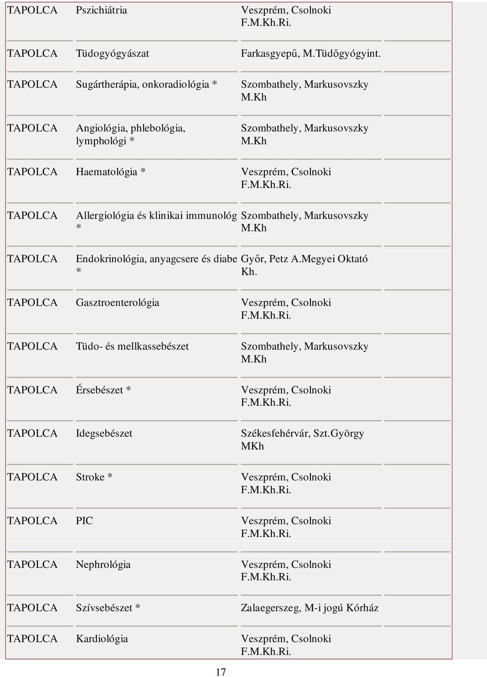 Kh Haematológia * Allergiológia és klinikai immunológ Szombathely, Markusovszky * M.Kh Endokrinológia, anyagcsere és diabe Győr, Petz A.