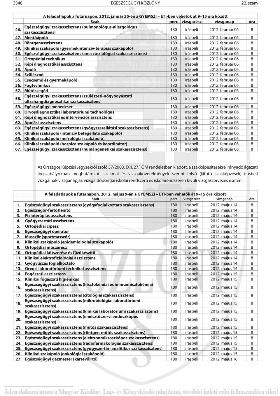 (aneszteziológiai ) 180 írásbeli 2012. február 06. 8 51. Ortopédiai technikus 180 írásbeli 2012. február 06. 8 52. Képi diagnosztikai asszisztens 180 írásbeli 2012. február 06. 8 53.