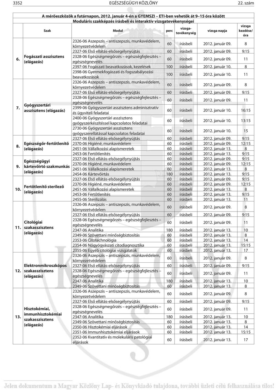 Elektronmikroszkópos Hisztokémiai, immunhisztokémiai 60 írásbeli 2012. január 09. 8 2327-06 Elsõ ellátás-elsõsegélynyújtás 60 írásbeli 2012. január 09. 9:15 60 írásbeli 2012. január 09. 11 2397-06 Fogászati beavatkozások, kezelések 100 írásbeli 2012.