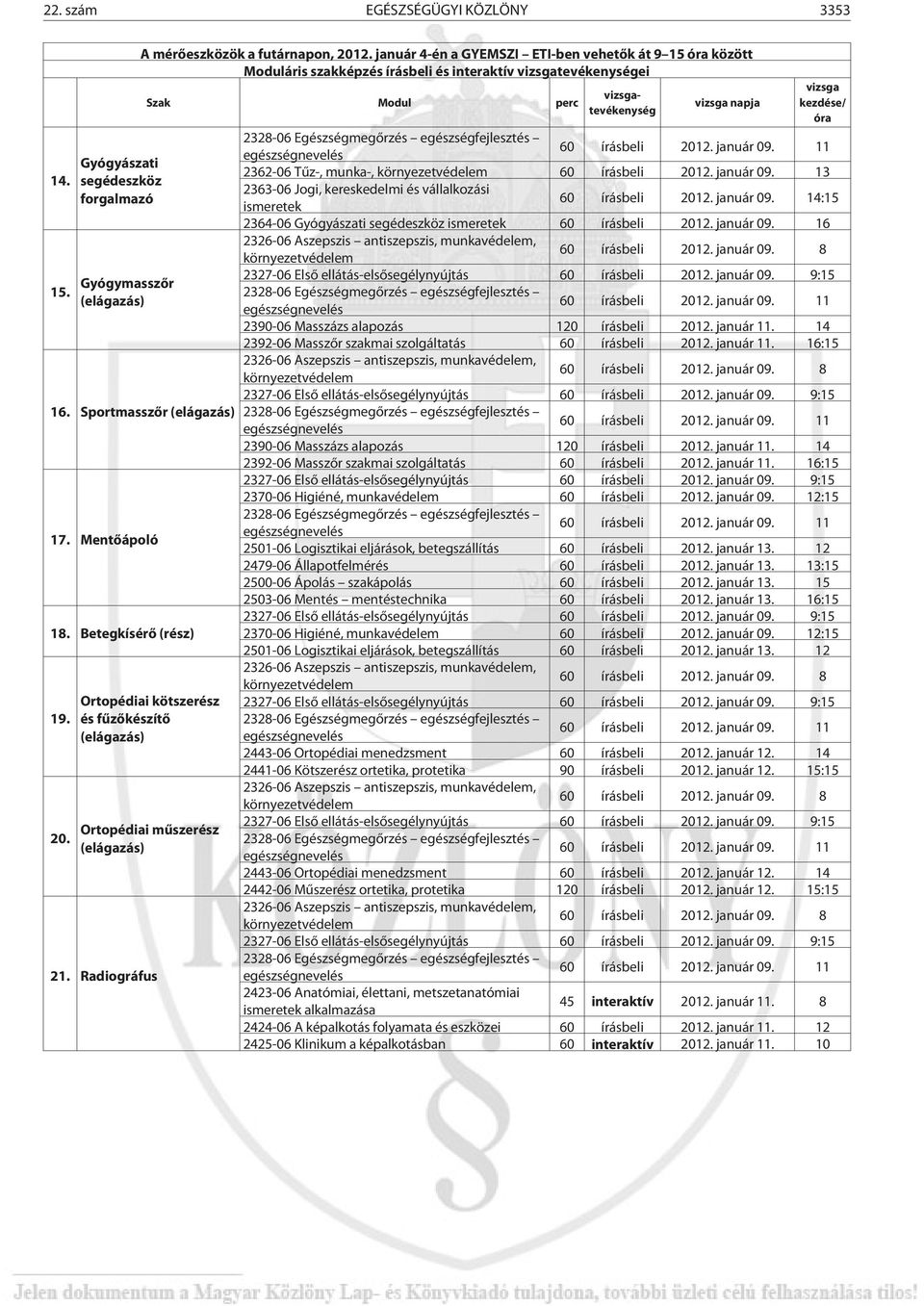 január 09. 16 60 írásbeli 2012. január 09. 8 15. 2327-06 Elsõ ellátás-elsõsegélynyújtás 60 írásbeli 2012. január 09. 9:15 Gyógymasszõr 60 írásbeli 2012. január 09. 11 2390-06 Masszázs alapozás 120 írásbeli 2012.