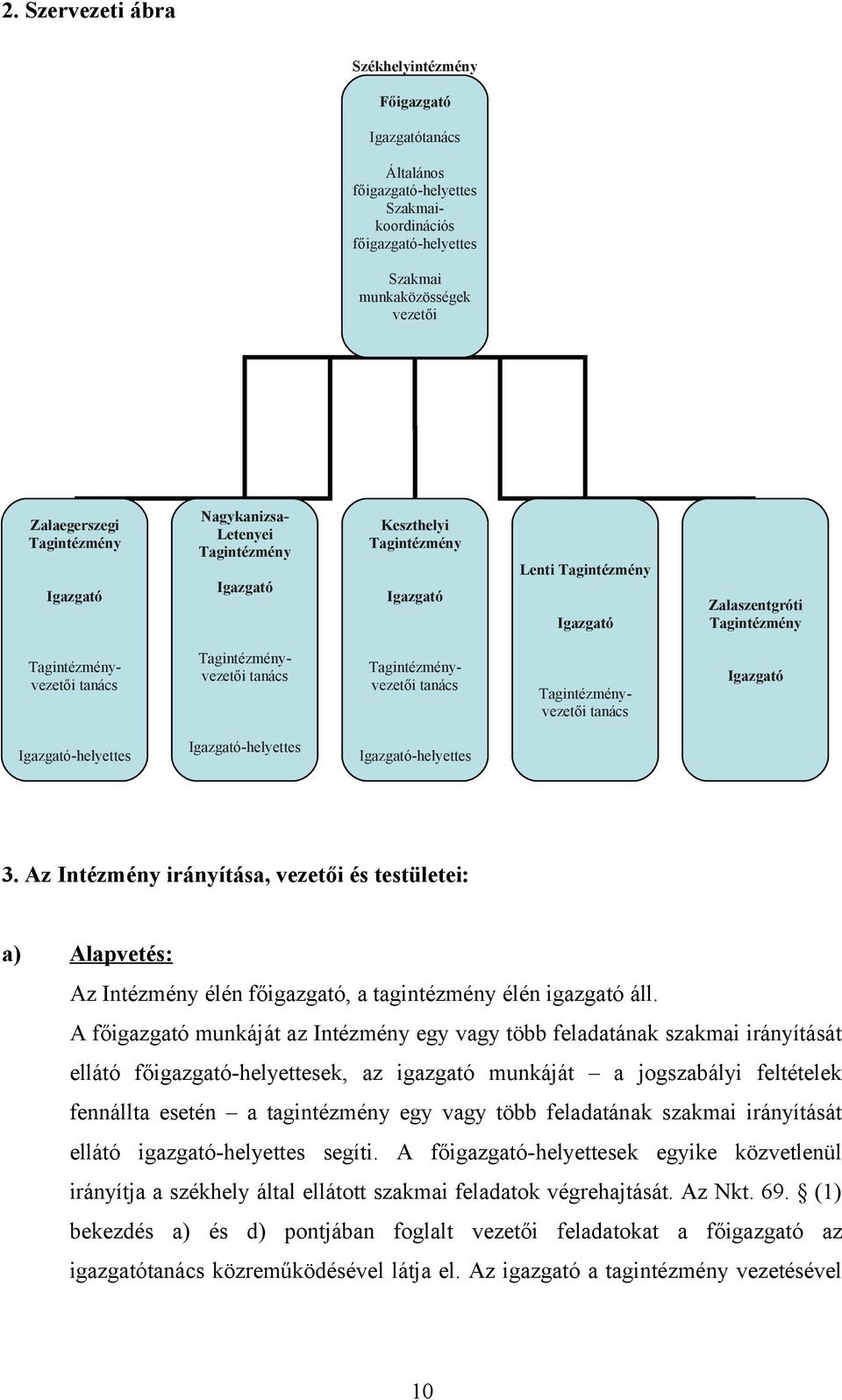 Tagintézményvezetői tanács Tagintézményvezetői tanács Igazgató Igazgató-helyettes Igazgató-helyettes Igazgató-helyettes 3.