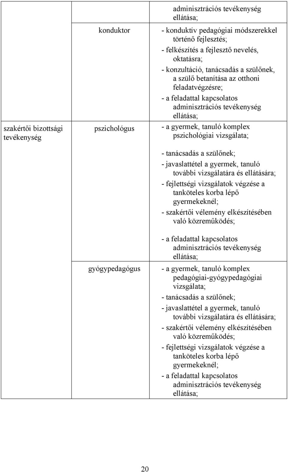 pszichológiai vizsgálata; - tanácsadás a szülőnek; - javaslattétel a gyermek, tanuló további vizsgálatára és ellátására; - fejlettségi vizsgálatok végzése a tanköteles korba lépő gyermekeknél; -