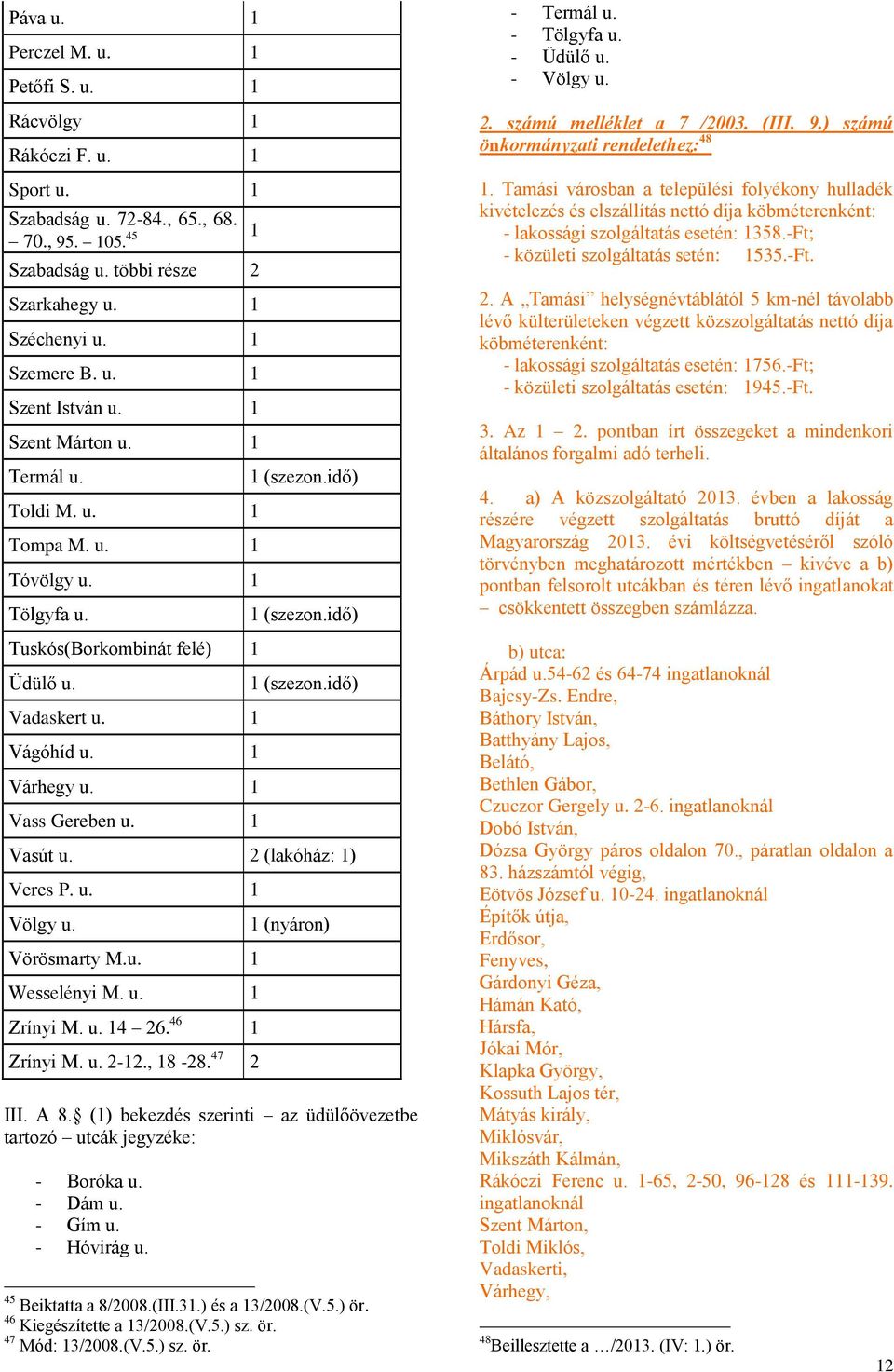 idő) 1 (szezon.idő) 1 (szezon.idő) Vasút u. 2 (lakóház: 1) Veres P. u. 1 Völgy u. Vörösmarty M.u. 1 Wesselényi M. u. 1 Zrínyi M. u. 14 26. 46 1 Zrínyi M. u. 2-12., 18-28. 47 2 1 (nyáron) III. A 8.