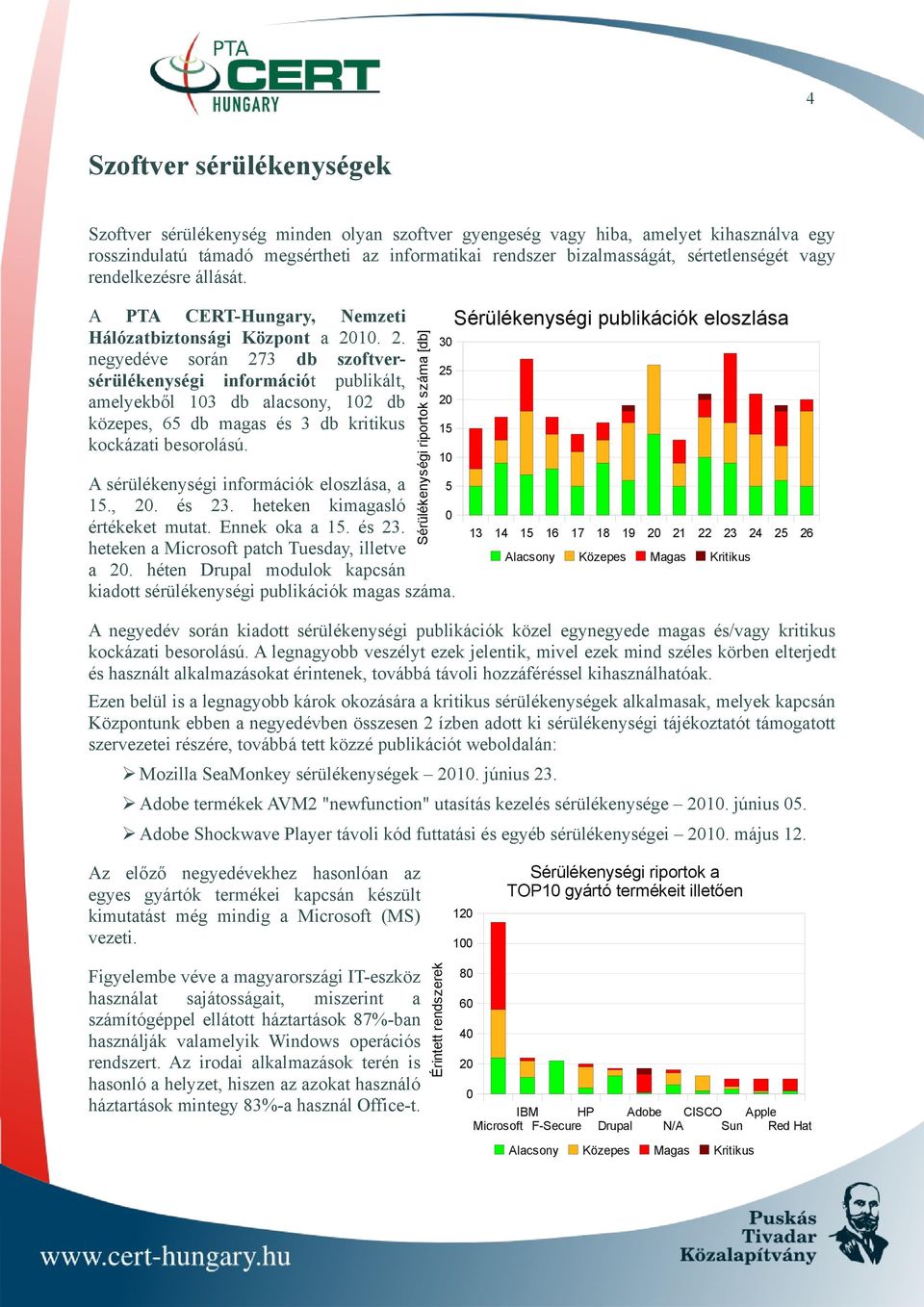 10. 2. negyedéve során 273 db szoftversérülékenységi információt publikált, amelyekből 103 db alacsony, 102 db közepes, 65 db magas és 3 db kritikus kockázati besorolású.