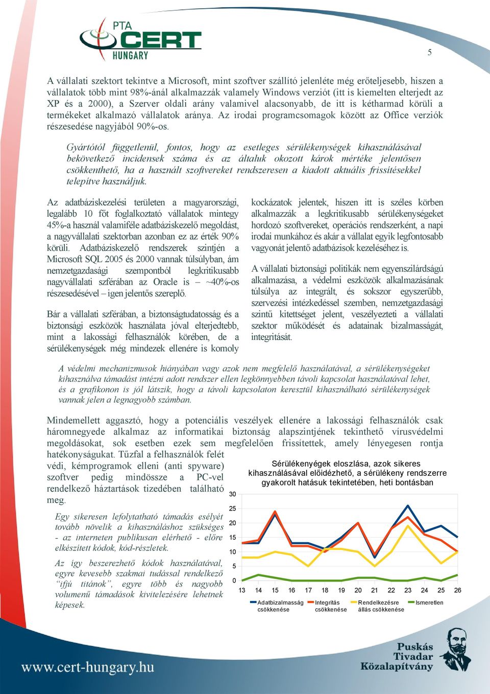 Az irodai programcsomagok között az Office verziók részesedése nagyjából 90%-os.