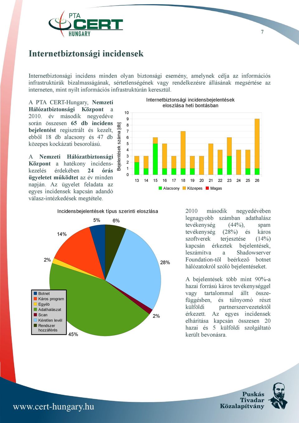 év második negyedéve során összesen 65 db incidens bejelentést regisztrált és kezelt, ebből 18 db alacsony és 47 db közepes kockázati besorolású.