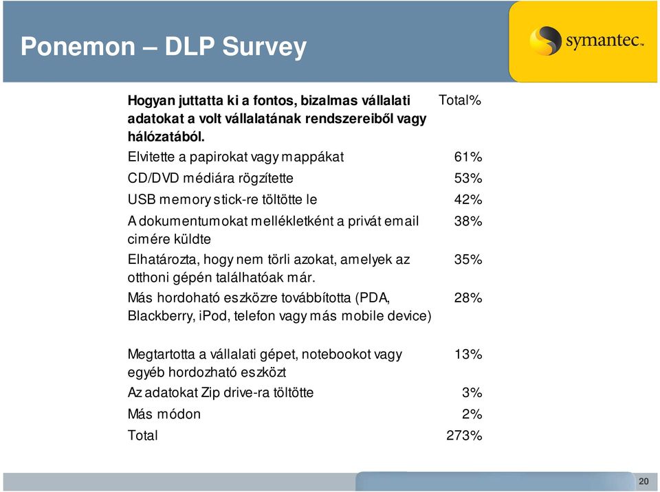 email cimére küldte Elhatározta, hogy nem törli azokat, amelyek az otthoni gépén találhatóak már.