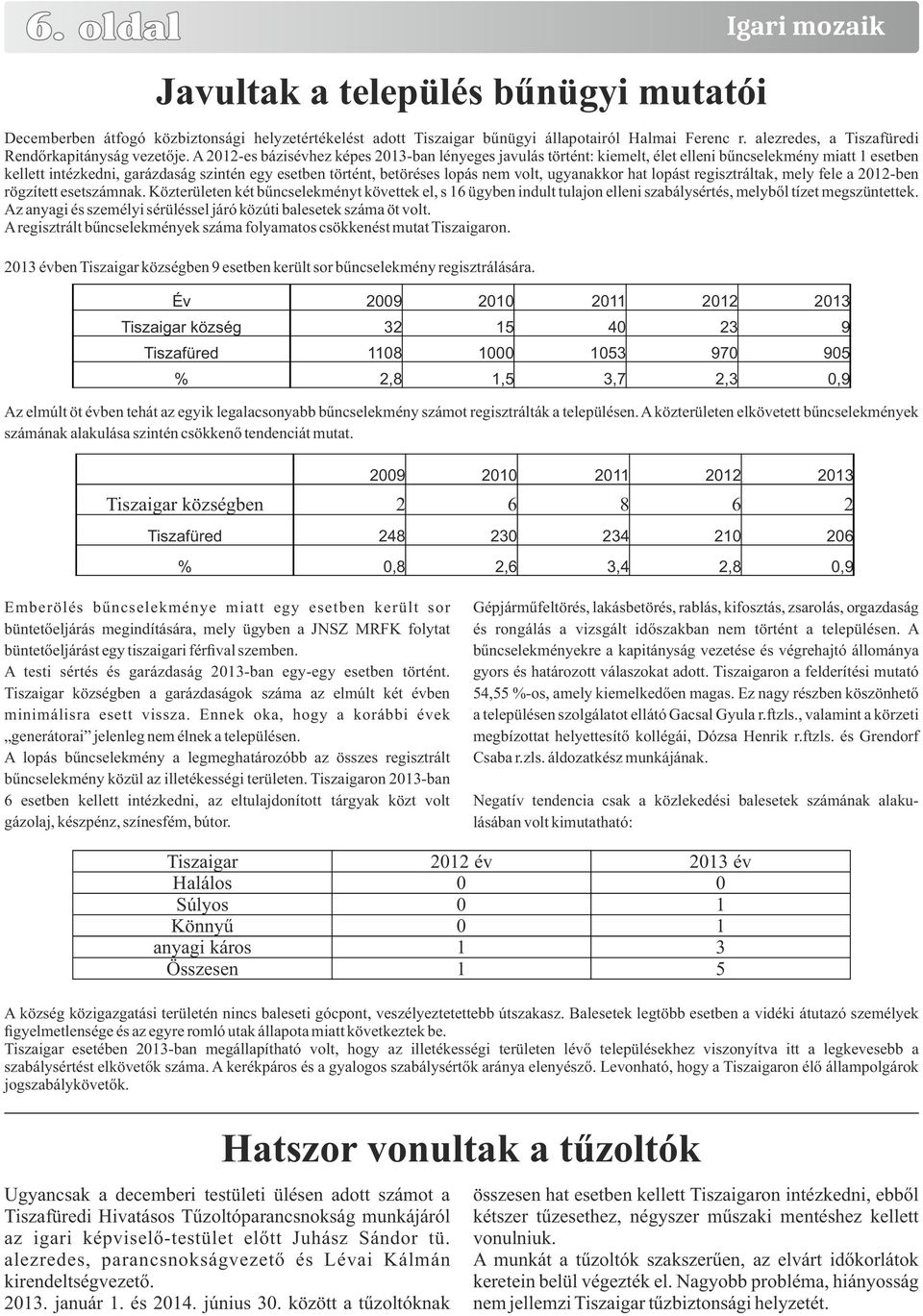 A 2012-es bázisévhez képes 2013-ban lényeges javulás történt: kiemelt, élet elleni bűncselekmény miatt 1 esetben kellett intézkedni, garázdaság szintén egy esetben történt, betöréses lopás nem volt,