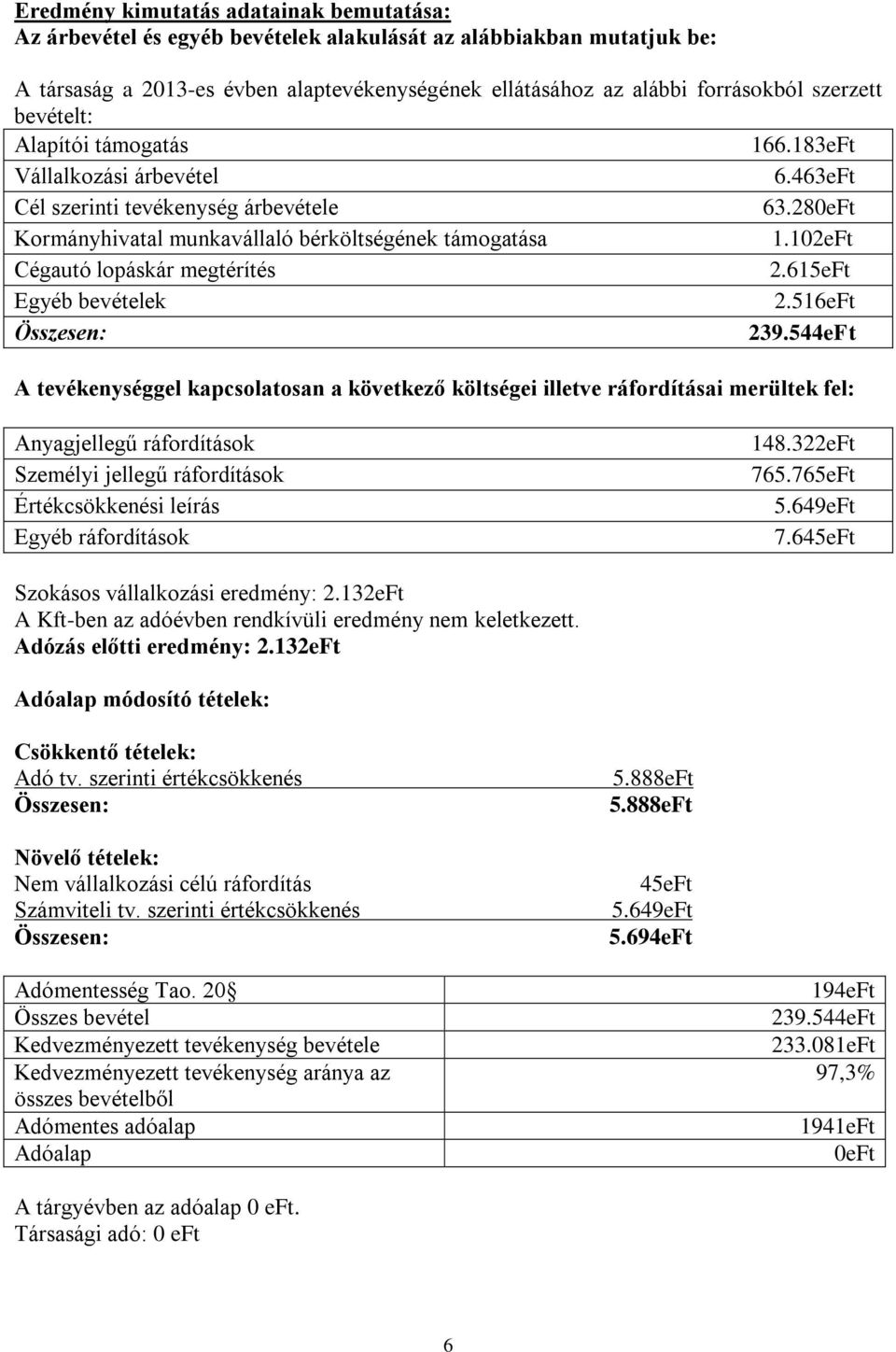 102eFt Cégautó lopáskár megtérítés 2.615eFt Egyéb bevételek 2.516eFt Összesen: 239.