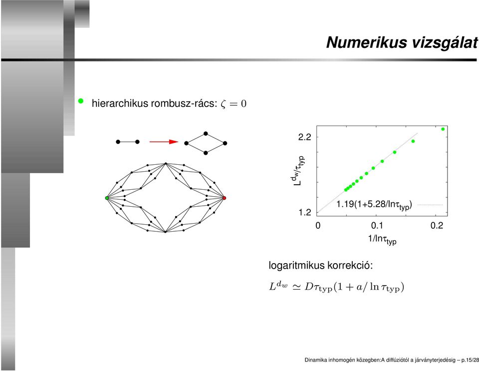 2 logaritmikus korrekció: L d w Dτ typ (1 + a/ ln τ typ )