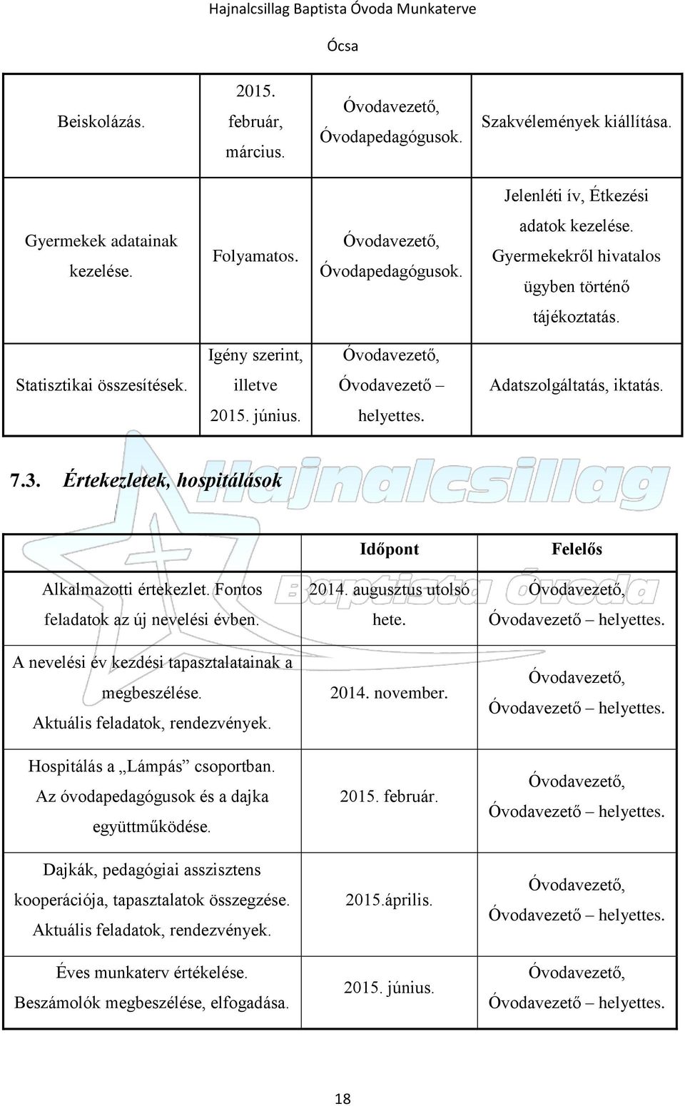 Értekezletek, hospitálások Alkalmazotti értekezlet. Fontos feladatok az új nevelési évben. A nevelési év kezdési tapasztalatainak a megbeszélése. Aktuális feladatok, rendezvények.