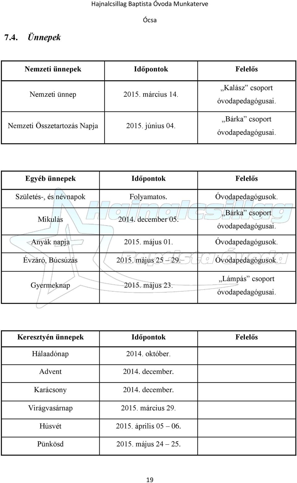 Bárka csoport óvodapedagógusai. Anyák napja 2015. május 01. Óvodapedagógusok. Évzáró, Búcsúzás 2015. május 25 29. Óvodapedagógusok. Gyermeknap 2015. május 23.