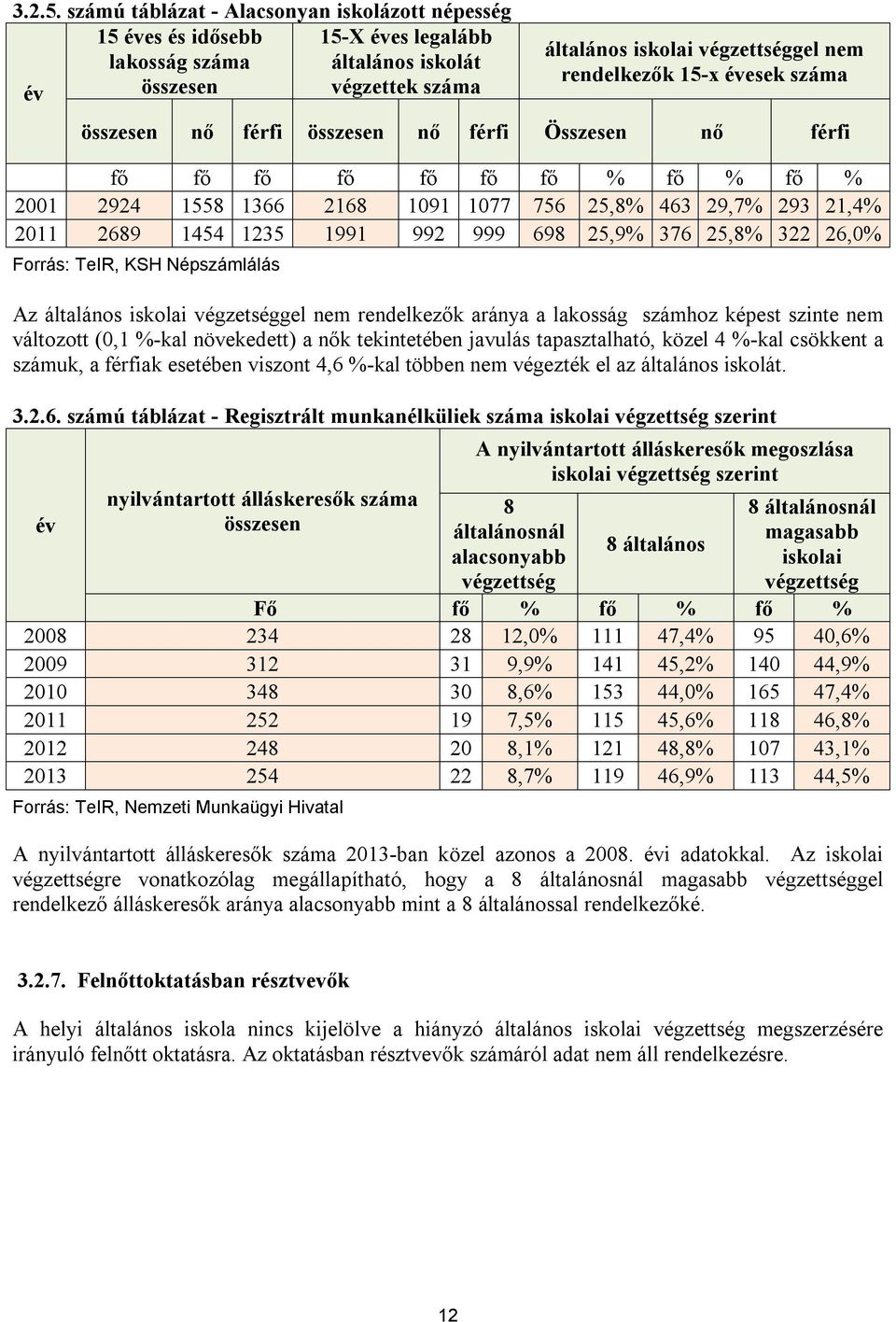 évesek száma összesen nő férfi összesen nő férfi Összesen nő férfi fő fő fő fő fő fő fő % fő % fő % 2001 2924 1558 1366 2168 1091 1077 756 25,8% 463 29,7% 293 21,4% 2011 2689 1454 1235 1991 992 999