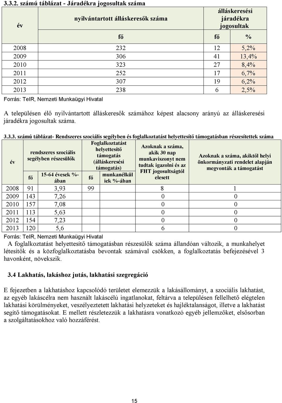 307 19 6,2% 2013 238 6 2,5% Forrás: TeIR, Nemzeti Munkaügyi Hivatal A településen élő nyilvántartott álláskeresők számához képest alacsony arányú az álláskeresési járadékra jogosultak száma. 3.3.3.