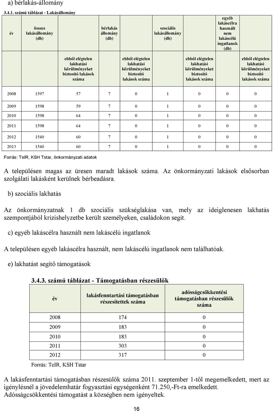 körülményeket biztosító lakások száma ebből elégtelen lakhatási körülményeket biztosító lakások száma ebből elégtelen lakhatási körülményeket biztosító lakások száma ebből elégtelen lakhatási