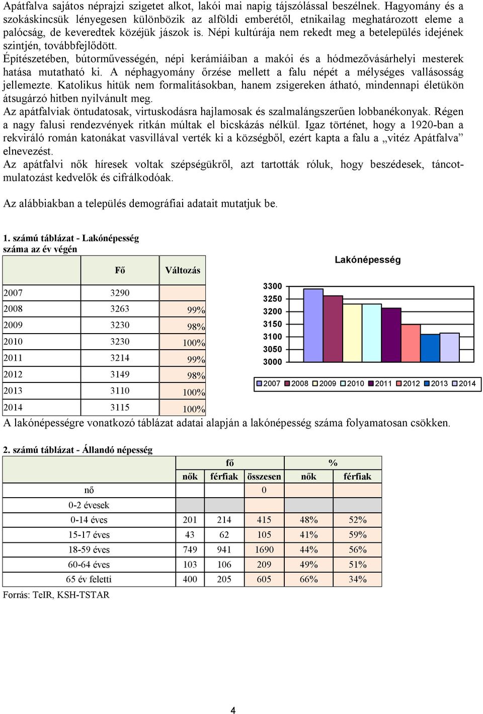 Népi kultúrája nem rekedt meg a betelepülés idejének szintjén, továbbfejlődött. Építészetében, bútorművességén, népi kerámiáiban a makói és a hódmezővásárhelyi mesterek hatása mutatható ki.