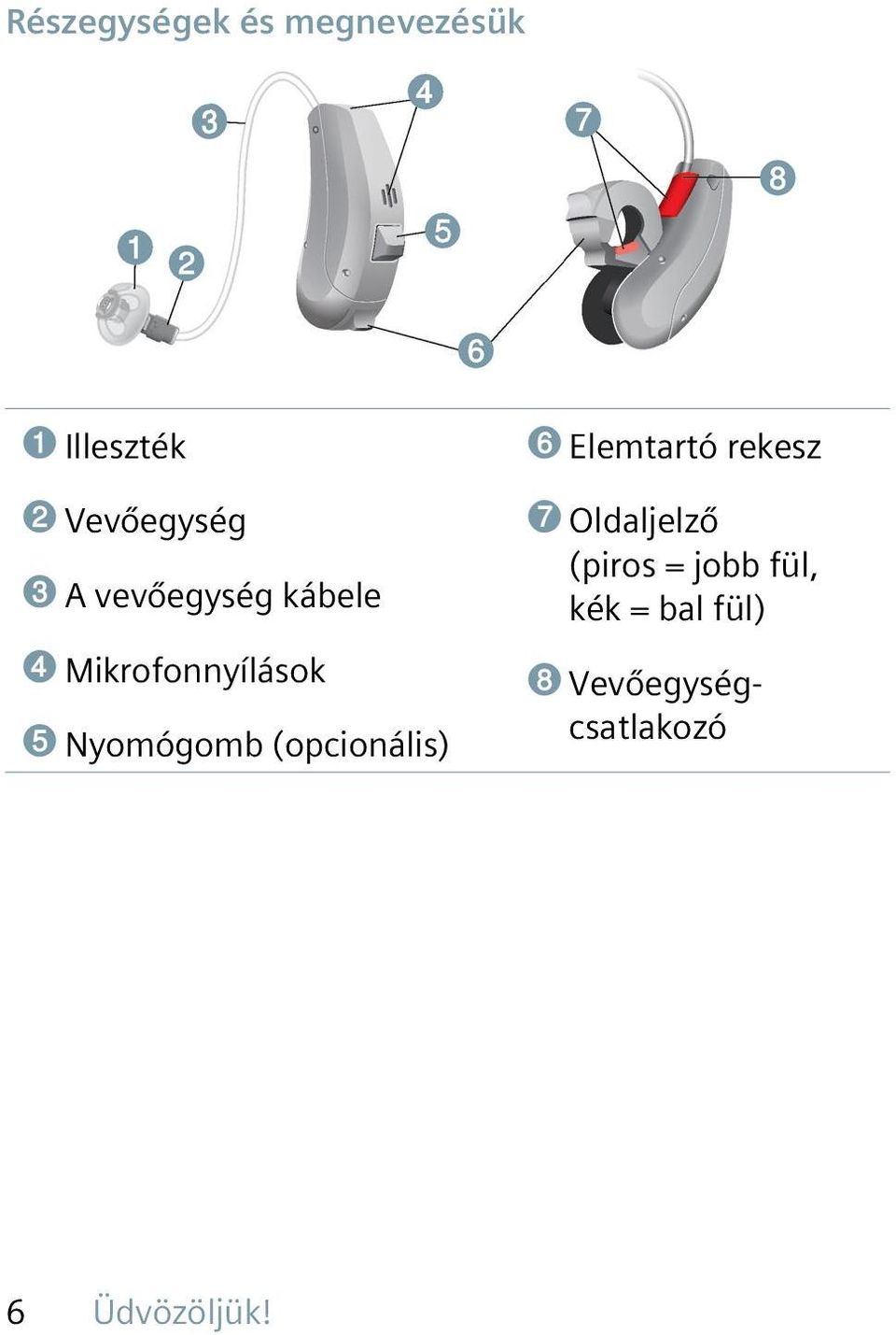 (opcionális) ➏ Elemtartó rekesz ➐ Oldaljelző (piros =