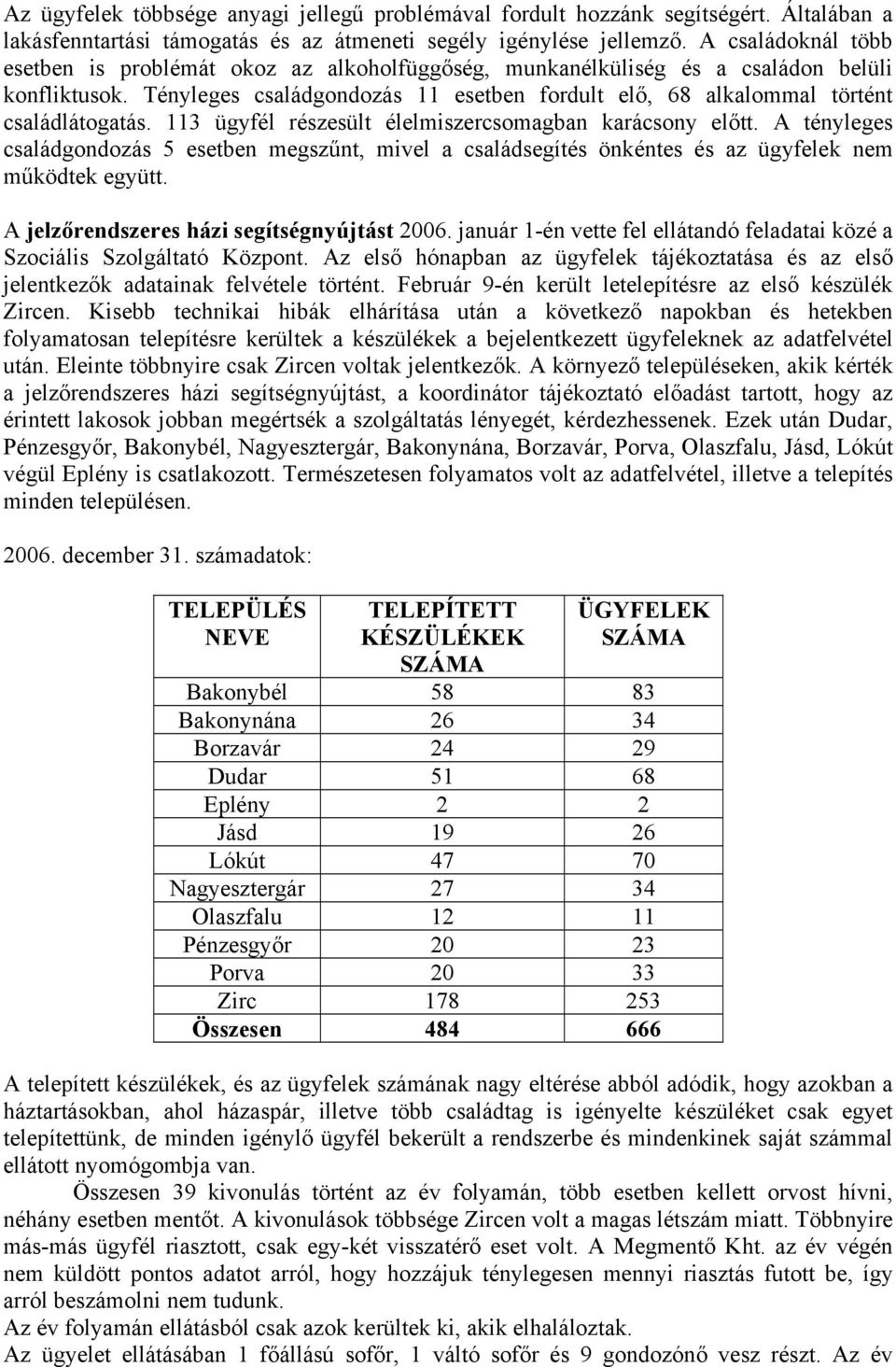 Tényleges családgondozás 11 esetben fordult elő, 68 alkalommal történt családlátogatás. 113 ügyfél részesült élelmiszercsomagban karácsony előtt.