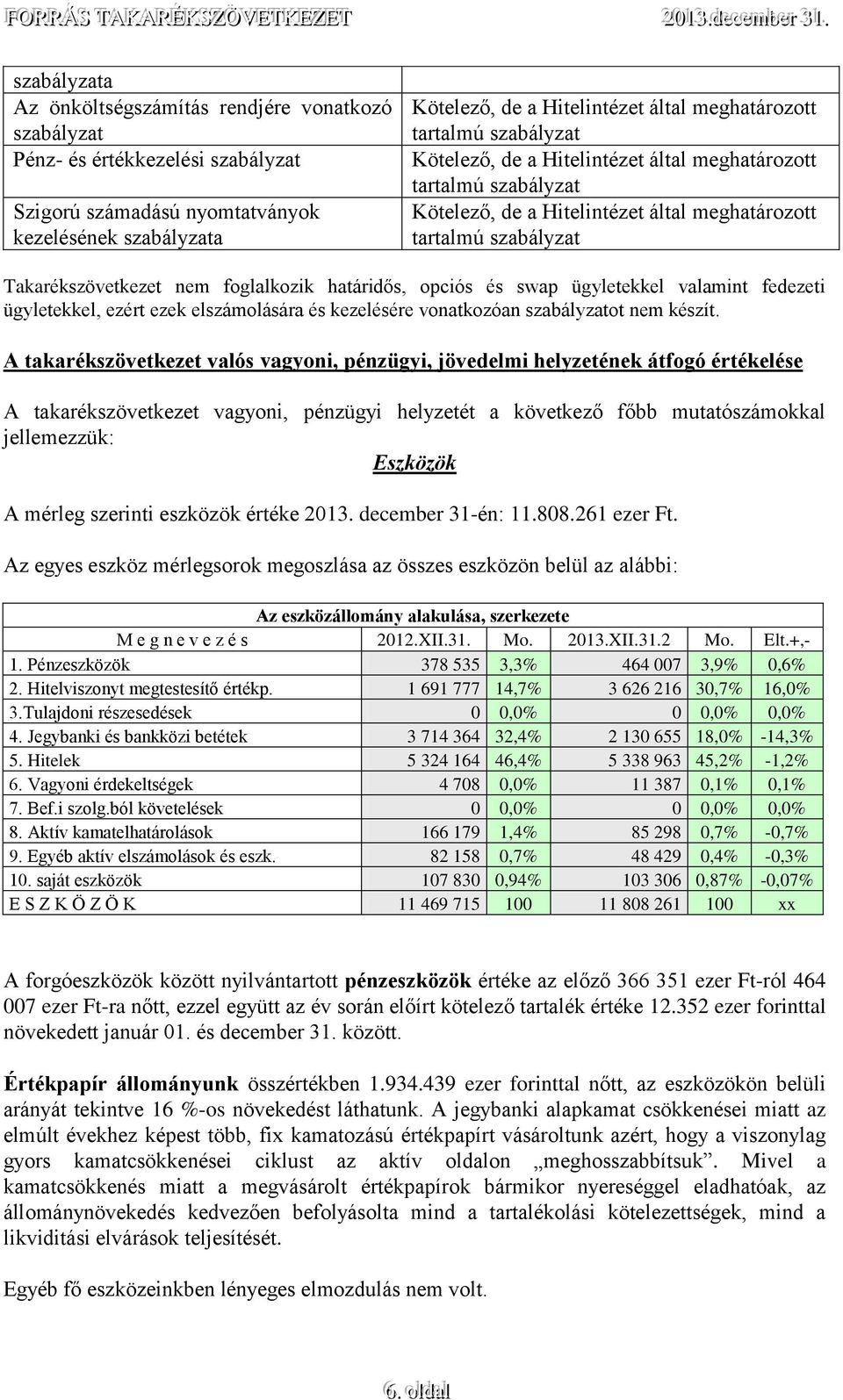 foglalkozik határidős, opciós és swap ügyletekkel valamint fedezeti ügyletekkel, ezért ezek elszámolására és kezelésére vonatkozóan szabályzatot nem készít.