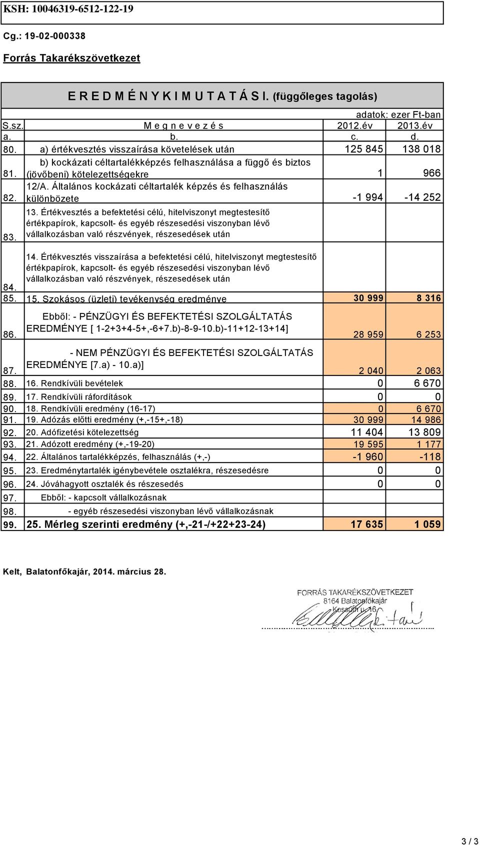 Általános kockázati céltartalék képzés és felhasználás 82. különbözete -1 994-14 252 83. 13.