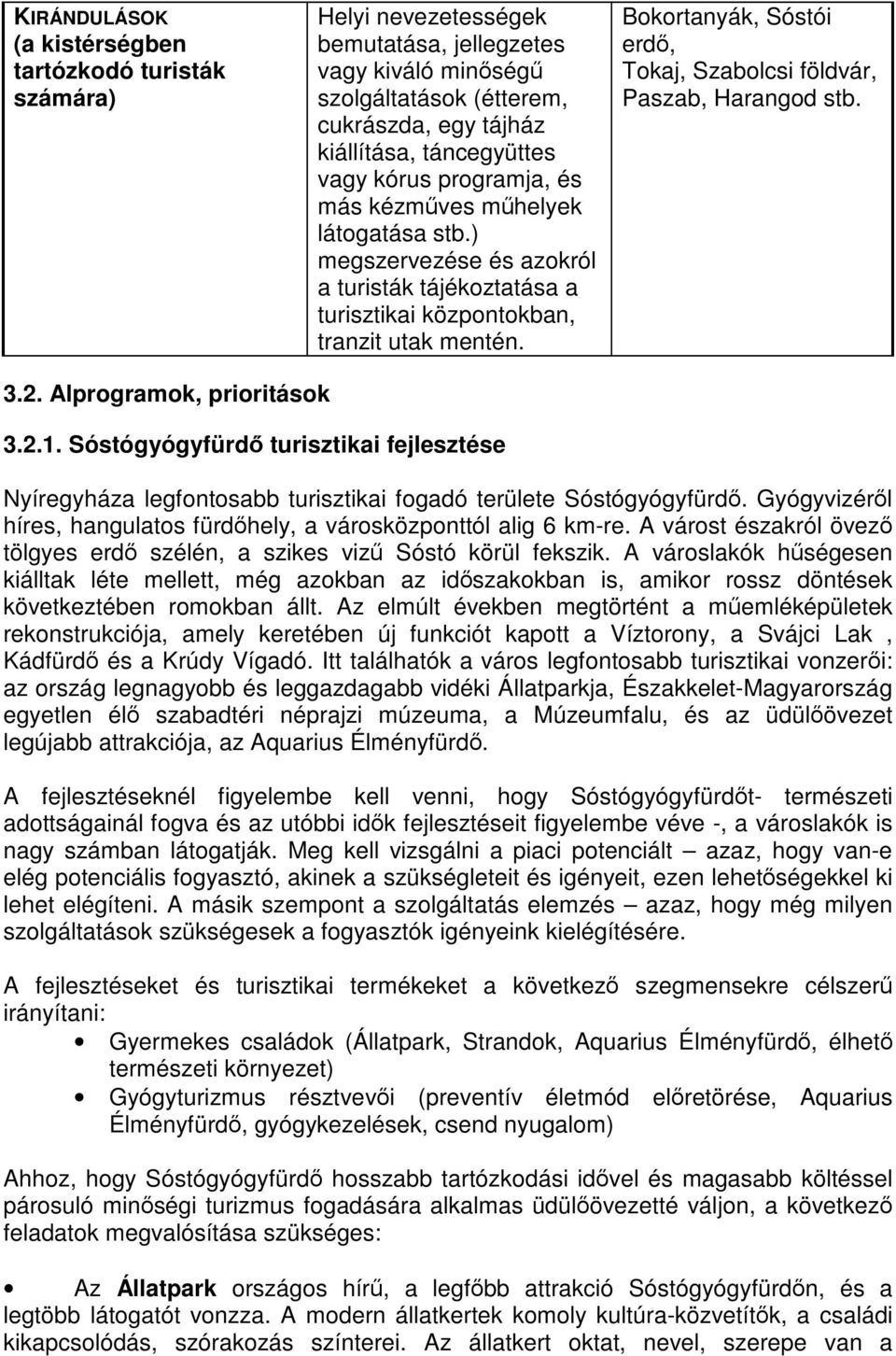 Bokortanyák, Sóstói erdő, Tokaj, Szabolcsi földvár, Paszab, Harangod stb. 3.2. Alprogramok, prioritások 3.2.1.