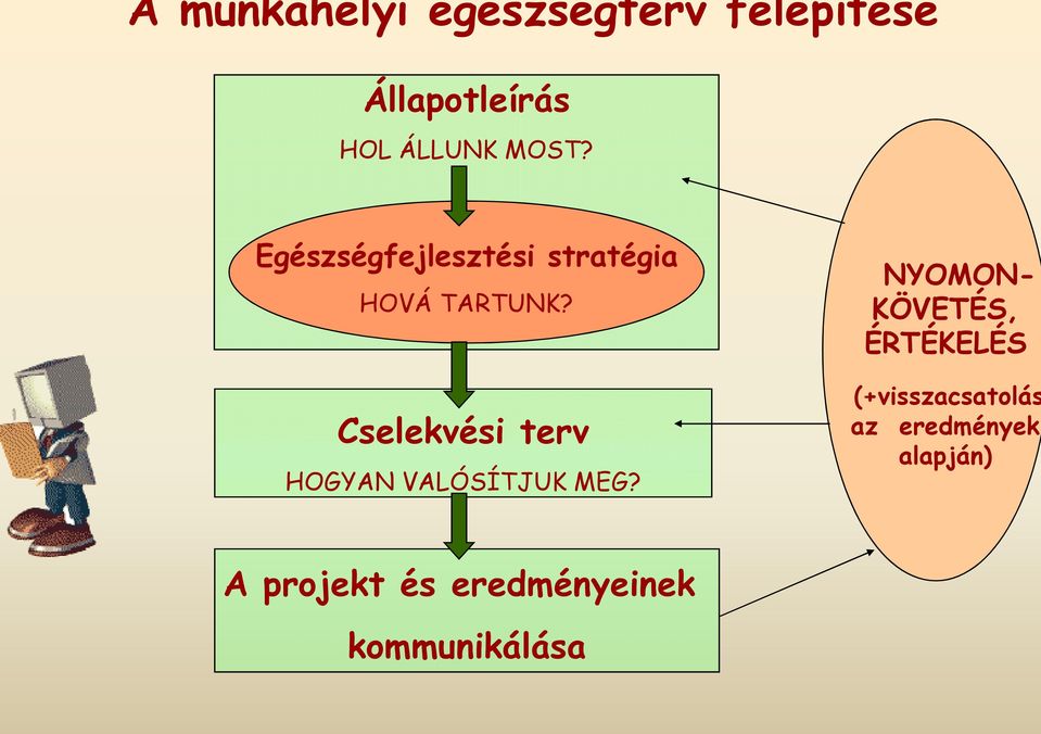 Cselekvési terv HOGYAN VALÓSÍTJUK MEG?