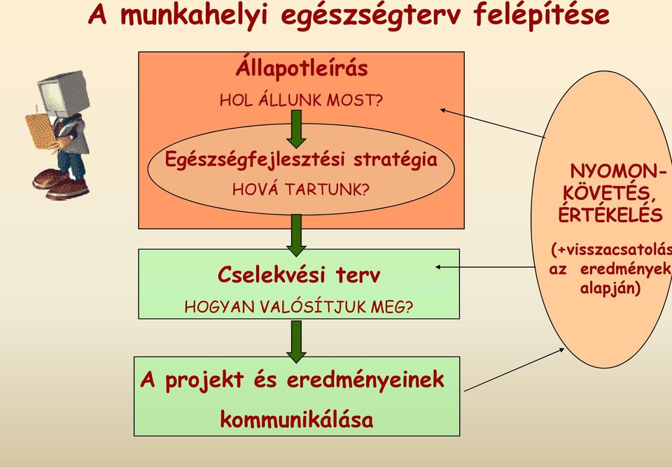 Cselekvési terv HOGYAN VALÓSÍTJUK MEG?