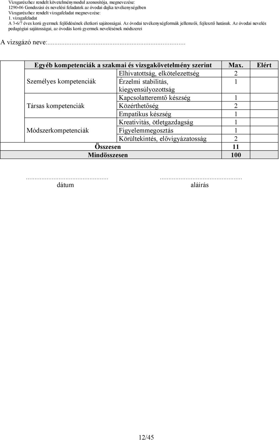 kiegyensúlyozottság Kapcsolatteremtő készség 1 Társas kompetenciák Közérthetőség 2 Empatikus