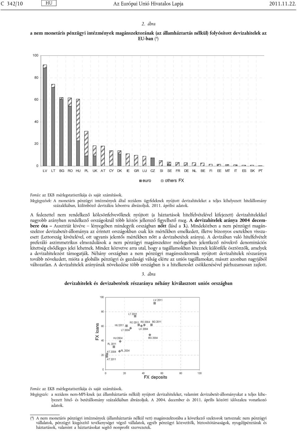 Megjegyzések: A monetáris pénzügyi intézmények által rezidens ügyfeleknek nyújtott devizahiteleket a teljes kihelyezett hitelállomány százalékában, különböző devizákra lebontva ábrázoljuk. 2011.